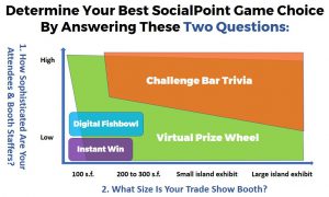Determine Your Best SocialPoint Trade Show Game Choice By Answering These Two Questions