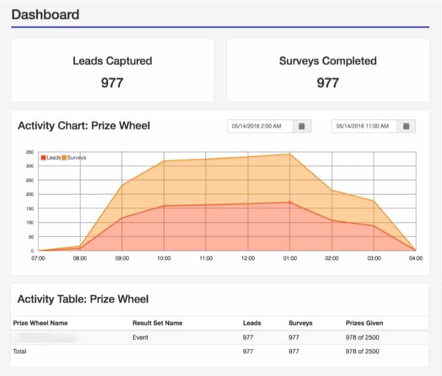 Virtual Prize Wheel game analytics measurement reports