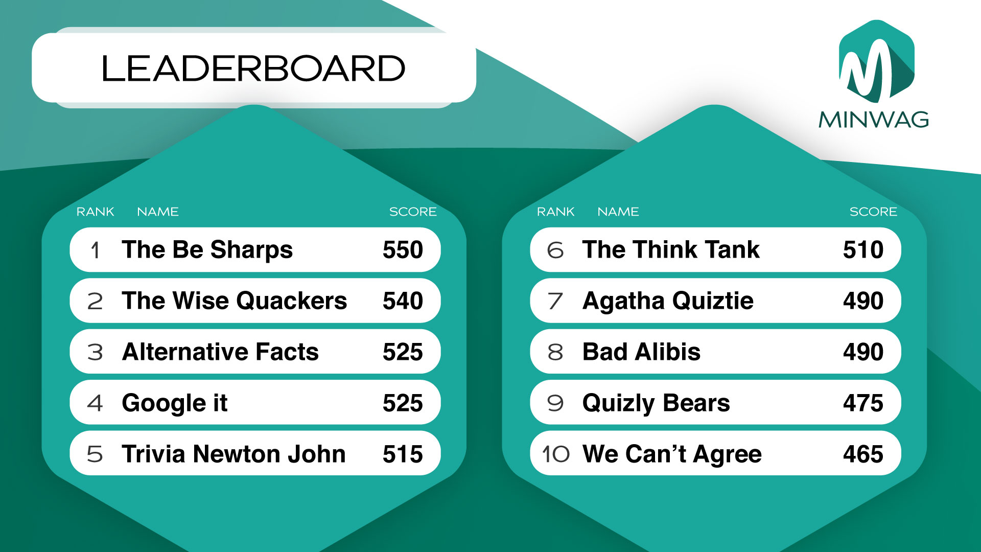 Virtual trivia community assists own players