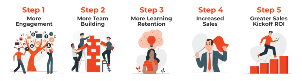 52 National Sales Meeting Themes Actually Used In 2019